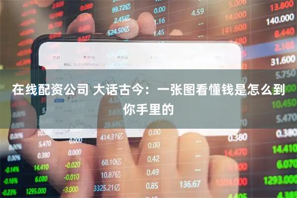 在线配资公司 大话古今：一张图看懂钱是怎么到你手里的